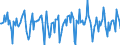Indicator: Market Hotness:: Median Days on Market in Aiken County, SC