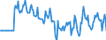Indicator: Market Hotness:: Median Days on Market Versus the United States in Aiken County, SC