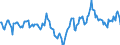 Indicator: Market Hotness:: Median Days on Market Day in Aiken County, SC