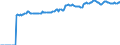 Indicator: Market Hotness:: Median Listing Price in Aiken County, SC