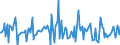 Indicator: Market Hotness:: Median Listing Price in Aiken County, SC