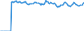 Indicator: Market Hotness:: Median Listing Price Versus the United States in Aiken County, SC