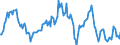 Indicator: Market Hotness:: Median Listing Price in Aiken County, SC