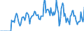 Indicator: Market Hotness:: Supply Score in Aiken County, SC
