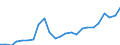 Indicator: Gross Domestic Product:: Private Goods-Producing Industries in Aiken County, SC