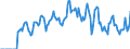Indicator: Market Hotness: Hotness: Market Hotness: Hotness: Score in Aiken County, SC