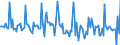 Indicator: Market Hotness: Page View Count per Property: in Aiken County, SC
