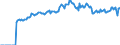 Indicator: Market Hotness: Page View Count per Property: Versus the United States in Aiken County, SC