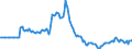 Indicator: Market Hotness: Page View Count per Property: in Aiken County, SC