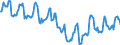 Indicator: Housing Inventory: Median Days on Market: in Aiken County, SC