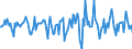 Indicator: Housing Inventory: Median Days on Market: Month-Over-Month in Aiken County, SC