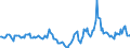 Indicator: Housing Inventory: Median Days on Market: Year-Over-Year in Aiken County, SC