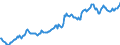 Indicator: Housing Inventory: Median: Listing Price in Aiken County, SC