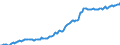 Indicator: Housing Inventory: Median: Listing Price per Square Feet in Aiken County, SC