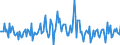 Indicator: Housing Inventory: Median: Listing Price per Square Feet Month-Over-Month in Aiken County, SC