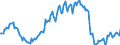 Indicator: Housing Inventory: Median: Listing Price per Square Feet Year-Over-Year in Aiken County, SC