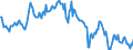 Indicator: Housing Inventory: Median: Home Size in Square Feet in Aiken County, SC