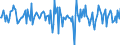 Indicator: Housing Inventory: Median: Home Size in Square Feet Month-Over-Month in Aiken County, SC