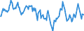 Indicator: Housing Inventory: Median: Home Size in Square Feet Year-Over-Year in Aiken County, SC