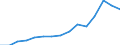 Indicator: Population Estimate,: by Sex, Total Population (5-year estimate) in Allendale County, SC