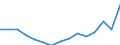 Indicator: Population Estimate,: Total, Not Hispanic or Latino, Two or More Races, Two Races Excluding Some Other Race, and Three or More Races (5-year estimate) in Allendale County, SC