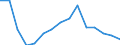 Indicator: Population Estimate,: Total, Hispanic or Latino, White Alone (5-year estimate) in Allendale County, SC