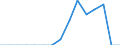 Indicator: Population Estimate,: Total, Hispanic or Latino, Black or African American Alone (5-year estimate) in Allendale County, SC