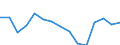 Indicator: Population Estimate,: Total, Hispanic or Latino, Some Other Race Alone (5-year estimate) in Allendale County, SC