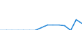 Indicator: Population Estimate,: Total, Hispanic or Latino, Two or More Races, Two Races Including Some Other Race (5-year estimate) in Allendale County, SC