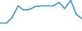 Indicator: Population Estimate,: olds with Children as a Percentage of Households with Children (5-year estimate) in Allendale County, SC