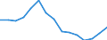 Indicator: Population Estimate,: Over Who Have Completed an Associate's Degree or Higher (5-year estimate) in Allendale County, SC