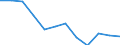 Indicator: Population Estimate,: n Below the Poverty Level (5-year estimate) in Allendale County, SC