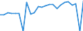 Indicator: Gross Domestic Product:: Private Goods-Producing Industries in Allendale County, SC