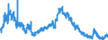 Indicator: Unemployed Persons in Allendale County, SC: 