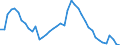 Indicator: Unemployed Persons in Allendale County, SC: 