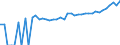 Indicator: 90% Confidence Interval: Upper Bound of Estimate of Median Household Income for Allendale County, SC
