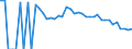 Indicator: 90% Confidence Interval: Lower Bound of Estimate of Related Children Age 5-17 in Families in Poverty for Allendale County, SC