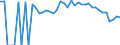 Indicator: 90% Confidence Interval: Lower Bound of Estimate of People of All Ages in Poverty for Allendale County, SC