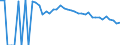 Indicator: 90% Confidence Interval: Upper Bound of Estimate of Related Children Age 5-17 in Families in Poverty for Allendale County, SC