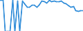 Indicator: 90% Confidence Interval: Upper Bound of Estimate of People of All Ages in Poverty for Allendale County, SC