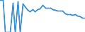 Indicator: 90% Confidence Interval: Upper Bound of Estimate of People Age 0-17 in Poverty for Allendale County, SC