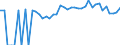 Indicator: 90% Confidence Interval: Lower Bound of Estimate of Percent of Related Children Age 5-17 in Families in Poverty for Allendale County, SC