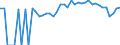 Indicator: 90% Confidence Interval: Lower Bound of Estimate of Percent of People of All Ages in Poverty for Allendale County, SC