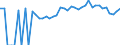 Indicator: 90% Confidence Interval: Lower Bound of Estimate of Percent of People Age 0-17 in Poverty for Allendale County, SC