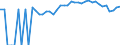Indicator: 90% Confidence Interval: Upper Bound of Estimate of Percent of People of All Ages in Poverty for Allendale County, SC