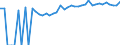 Indicator: 90% Confidence Interval: Upper Bound of Estimate of Percent of People Age 0-17 in Poverty for Allendale County, SC