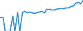Indicator: Estimate of: Median Household Income for Allendale County, SC