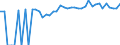 Indicator: Estimated Percent of: Related Children Age 5-17 in Families in Poverty for Allendale County, SC