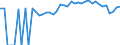 Indicator: Estimated Percent of: People of All Ages in Poverty for Allendale County, SC
