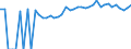 Indicator: Estimated Percent of: People Age 0-17 in Poverty for Allendale County, SC